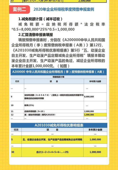 动漫产业税收红利 图解自主开发生产动漫产品企业所得税定期减免